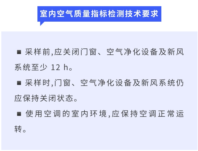 室內空氣質量指標監(jiān)測技術