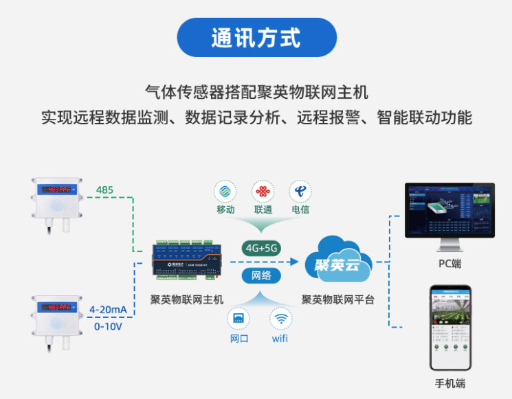 關(guān)聯(lián)聚英云物聯(lián)網(wǎng)主機(jī)，實(shí)現(xiàn)云端控制和查看