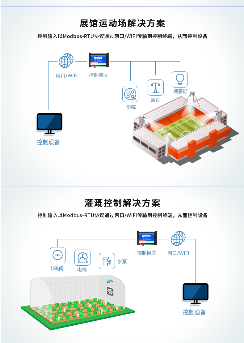 DAM-0816A 工業(yè)級(jí)網(wǎng)絡(luò)數(shù)采控制器應(yīng)用場景