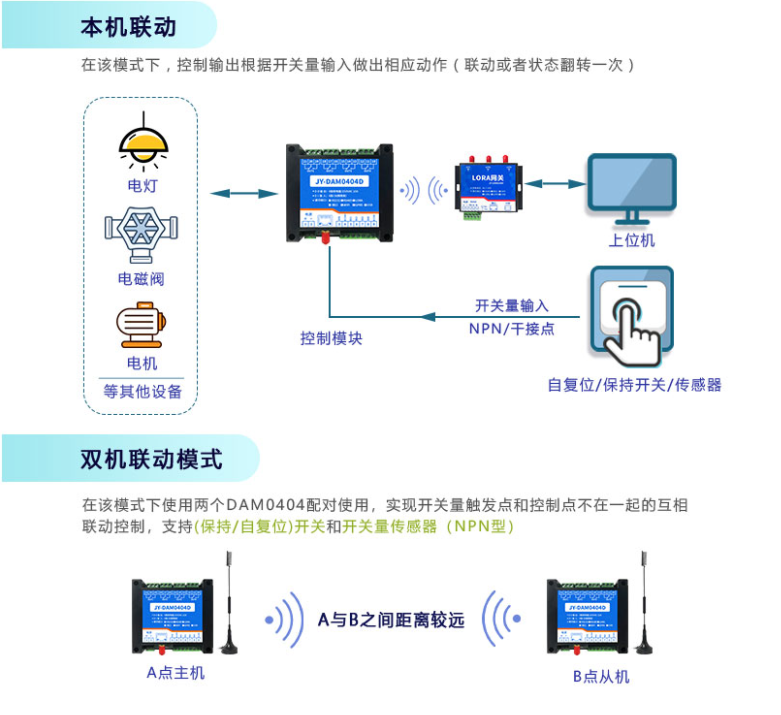 本機(jī)聯(lián)動(dòng)，雙機(jī)聯(lián)動(dòng)模式