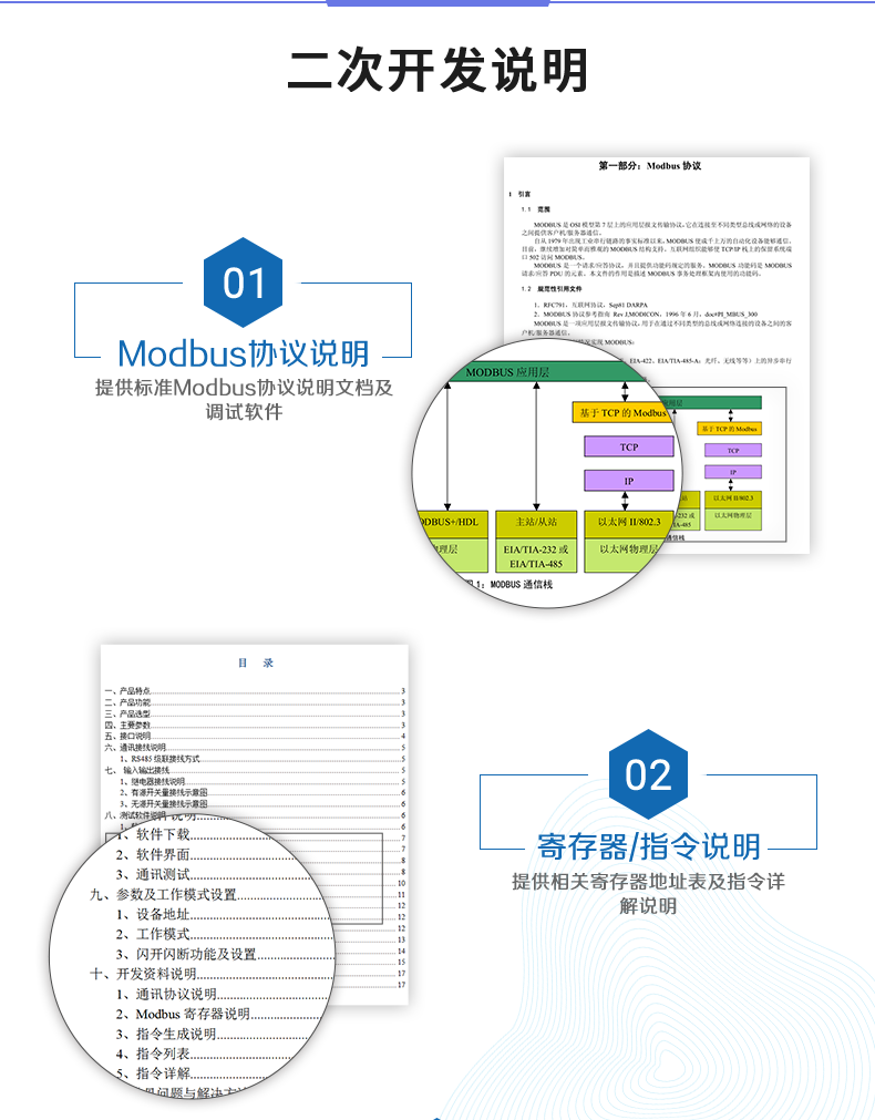 DAM16AIAO 模擬量采集模塊二次開發(fā)說(shuō)明