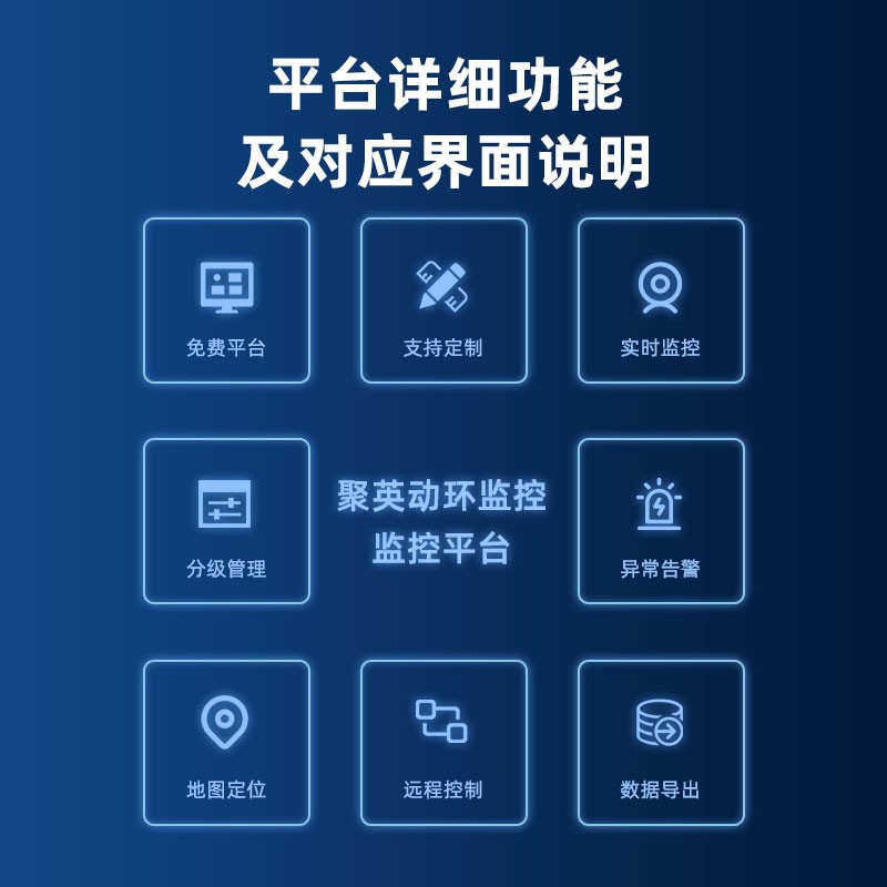 聚英機房動力環(huán)境監(jiān)控