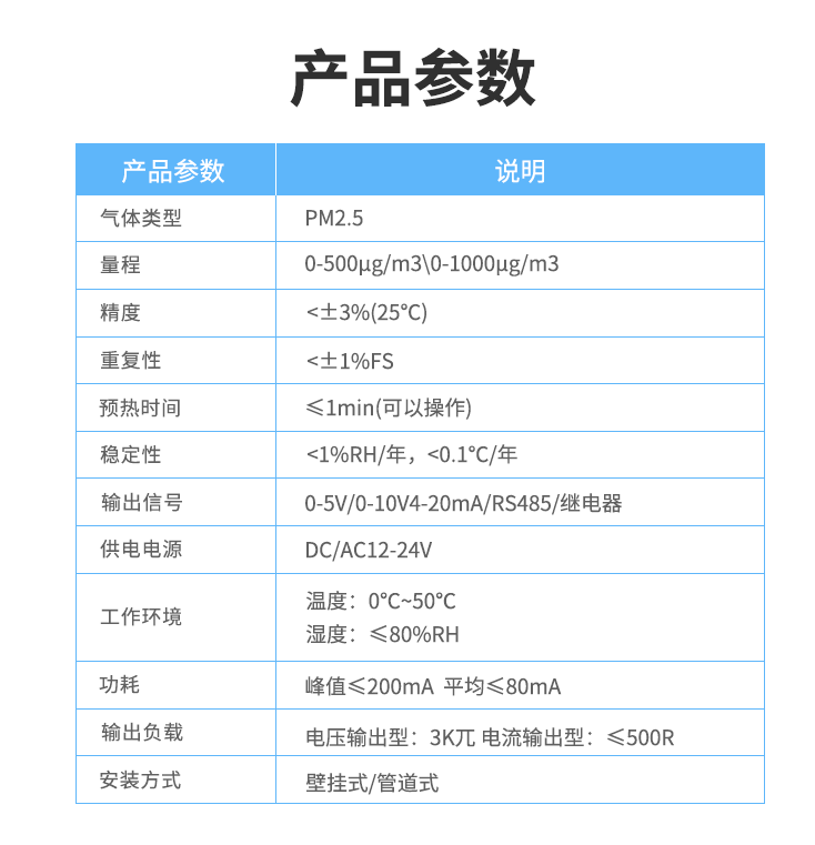 空氣質量傳感器 產(chǎn)品參數(shù)