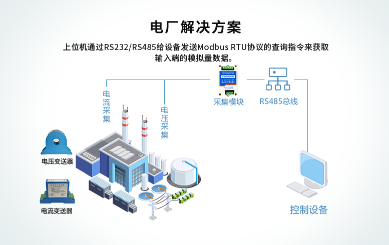 繼電器模塊，電廠解決方案