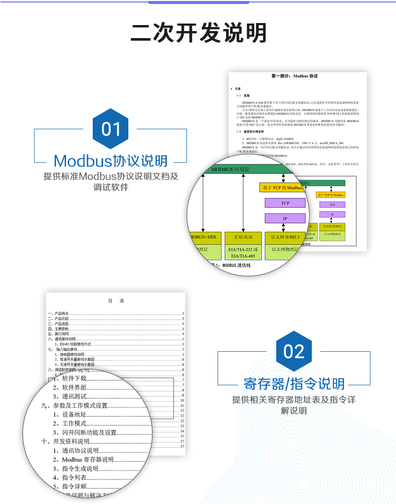 DAM-1600TA 遠(yuǎn)程智能控制器二次開(kāi)發(fā)說(shuō)明