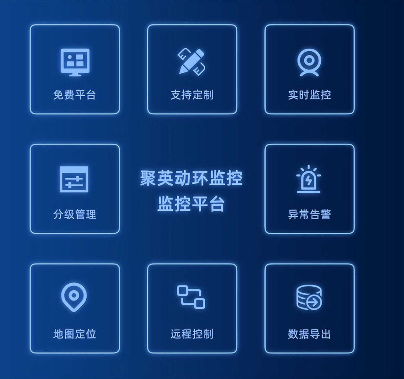 機房動力環(huán)境監(jiān)控系統