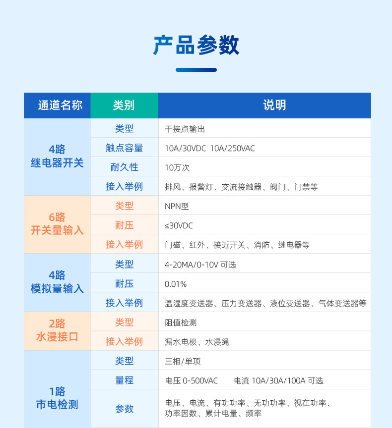 機房動環(huán)監(jiān)控系統(tǒng)產(chǎn)品參數(shù)