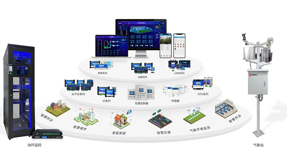 聚英電子 IOT庫(kù)