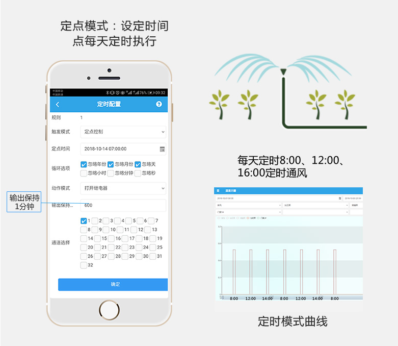 定時循環(huán)，全自動化執(zhí)行