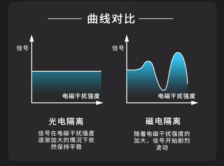 曲線(xiàn)對(duì)比