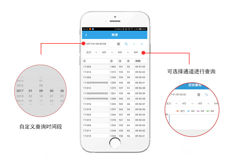 歷史數據查詢