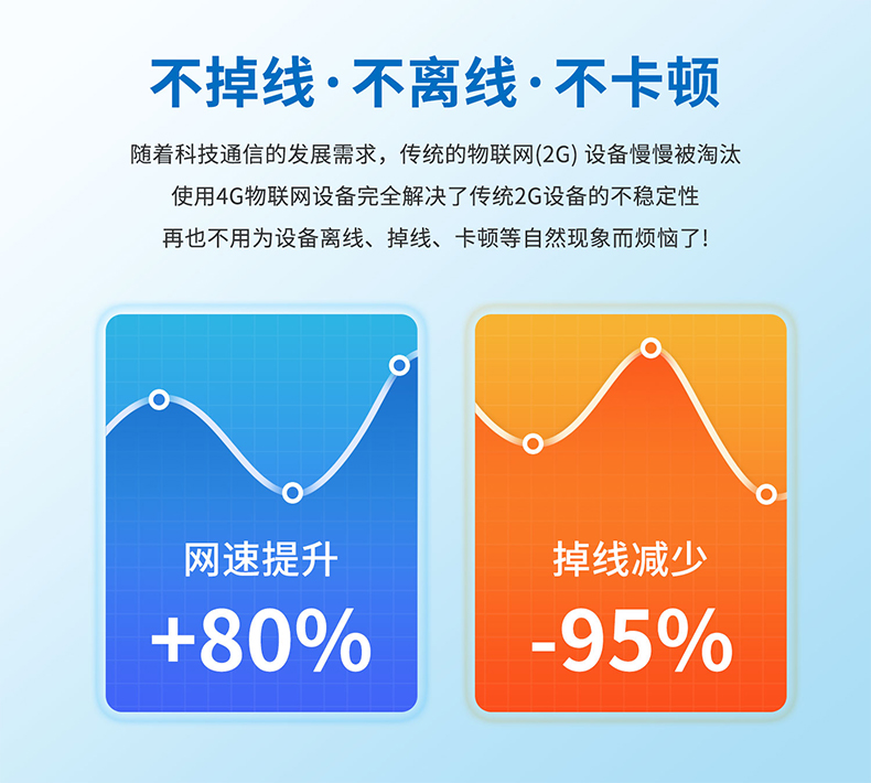 設(shè)備不掉線，不離線，不卡頓