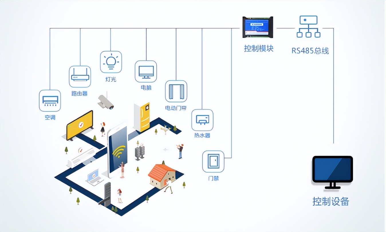 在實(shí)際項(xiàng)目中如何選擇合適的繼電器？