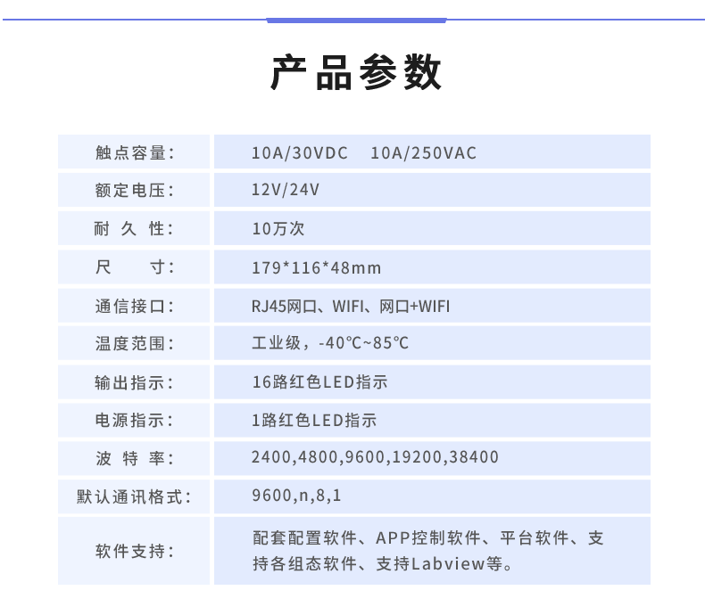 云平臺 DAM-1600D 遠(yuǎn)程智能控制器產(chǎn)品參數(shù)