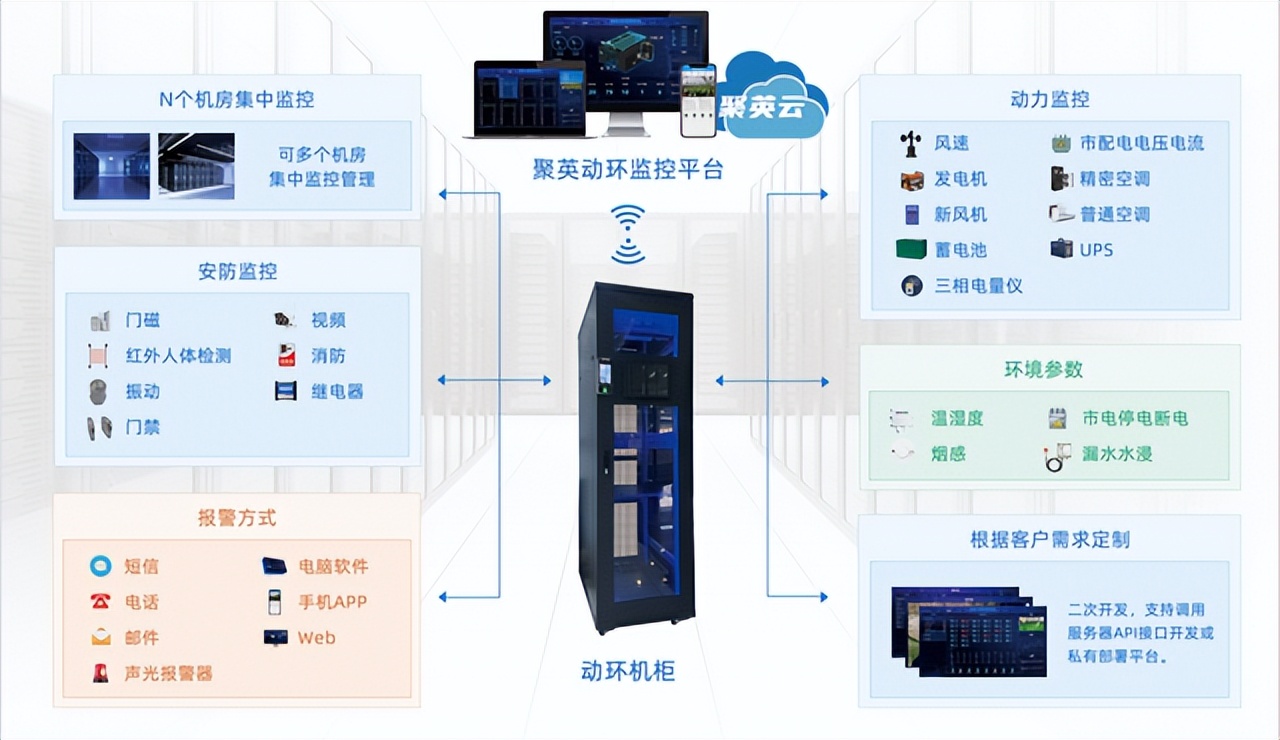 機(jī)房動(dòng)環(huán)監(jiān)控系統(tǒng)的特點(diǎn),如何實(shí)現(xiàn)智能化運(yùn)維？