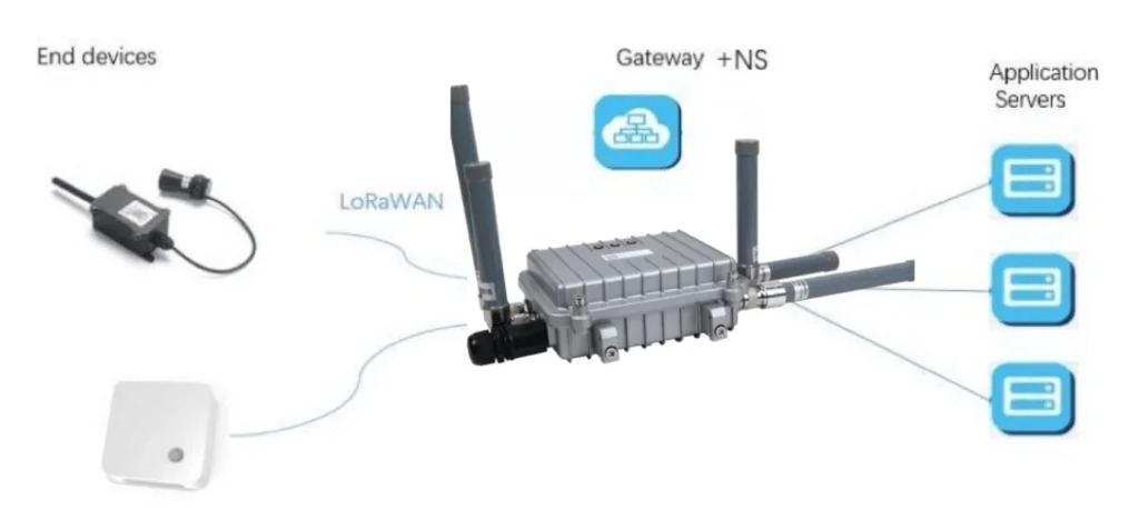 LoRaWAN如何助力智能建筑？效率、可持續(xù)性和連接性