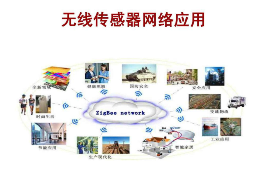 無線傳感器網(wǎng)絡(luò)應用