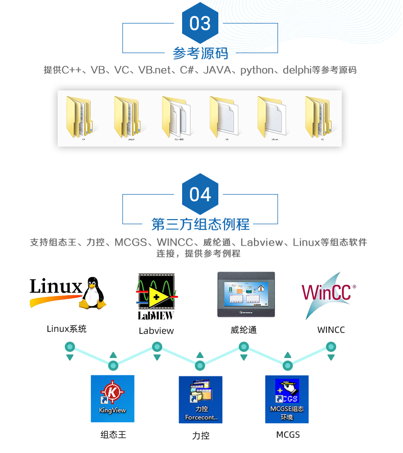 DAM-1616 工業(yè)級(jí)網(wǎng)絡(luò)控制模塊二次開(kāi)發(fā)說(shuō)明