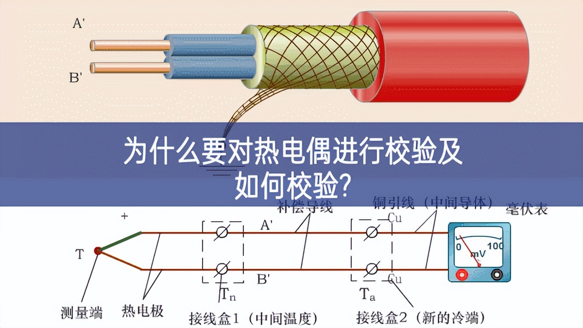 　為什么要對熱電偶進(jìn)行校驗及如何校驗?