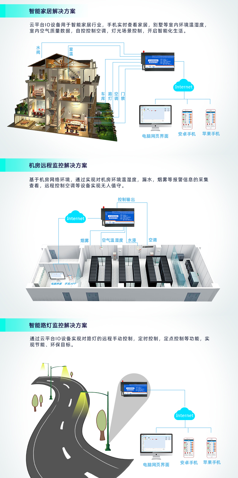 云平臺 GPRS-12884 遠程數(shù)采控制器 應用場合二