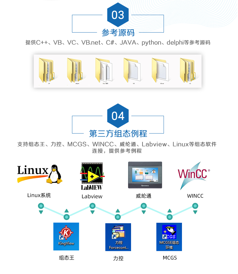 云平臺(tái) GPRS-0404A 遠(yuǎn)程數(shù)采控制器 二次開(kāi)發(fā)說(shuō)明