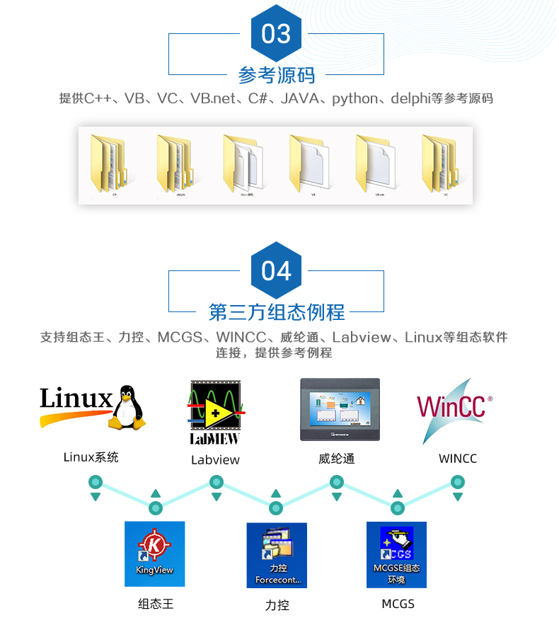 云平臺(tái) GPRS-0400 遠(yuǎn)程智能控制器 二次開發(fā)說明