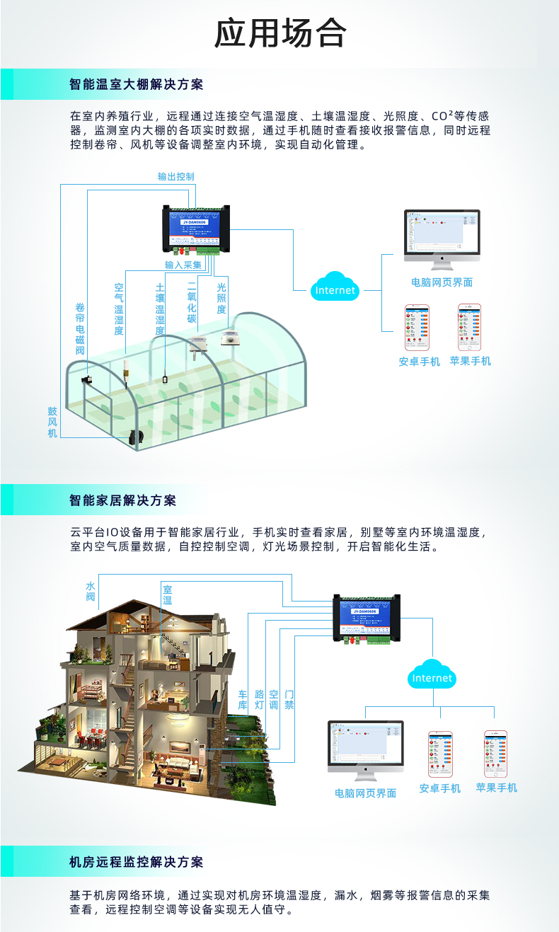 云平臺 GPRS0606 遠(yuǎn)程智能控制器應(yīng)用場合溫室和智能家居和機(jī)房監(jiān)視解決方案
