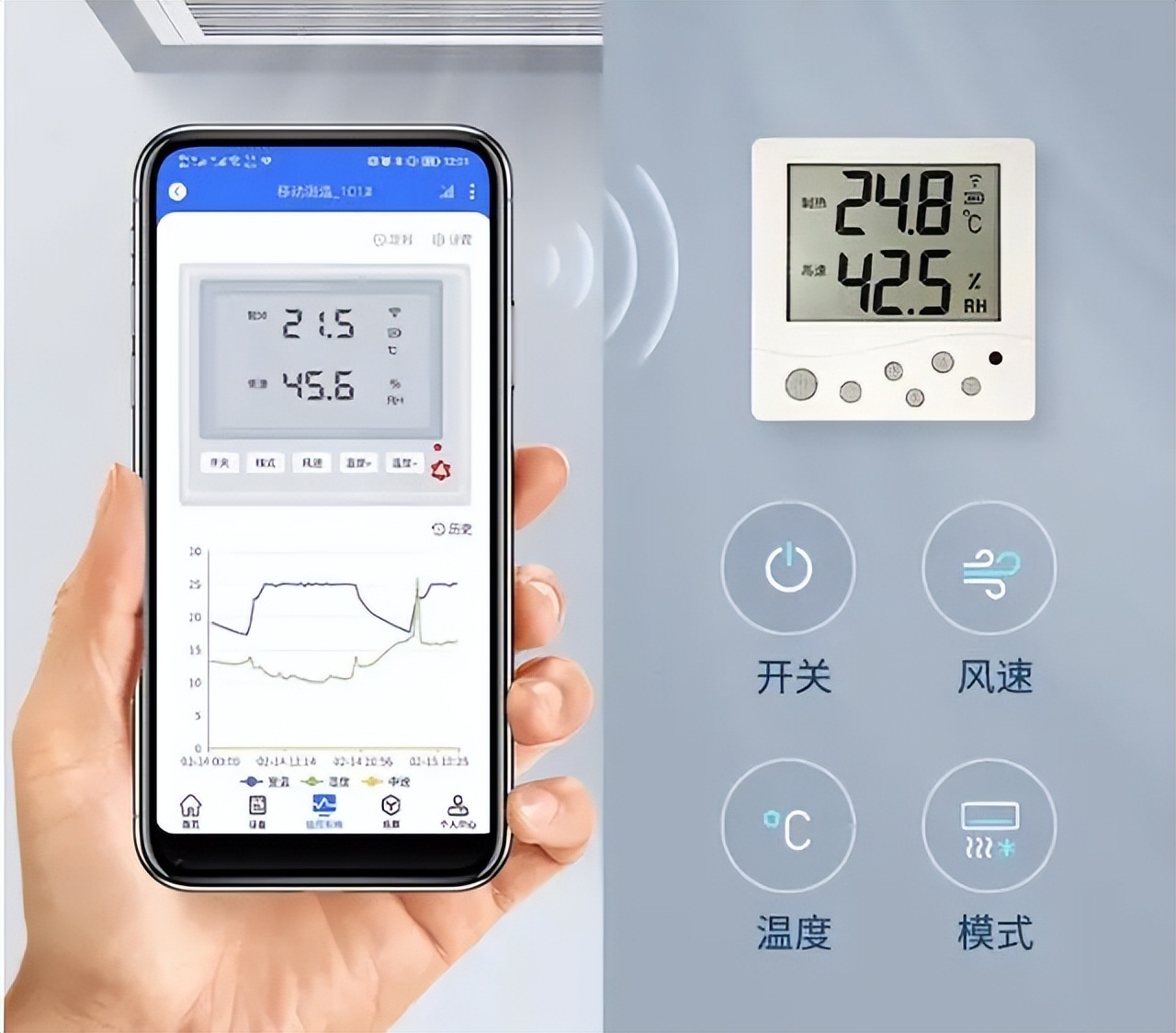 設(shè)備關(guān)聯(lián)、多端控制