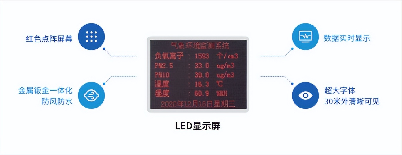 　LED外部顯示屏，數(shù)據(jù)實(shí)時(shí)顯示