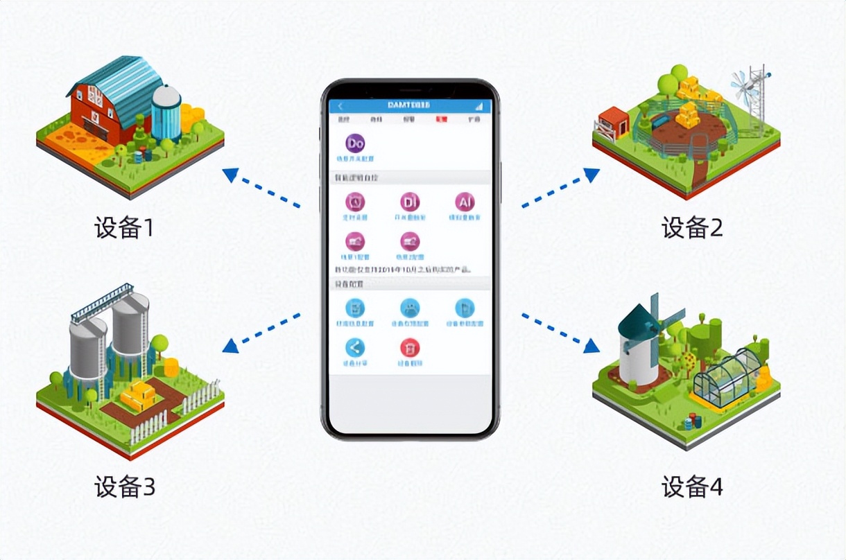 多賬號(hào)管理，多設(shè)備管理