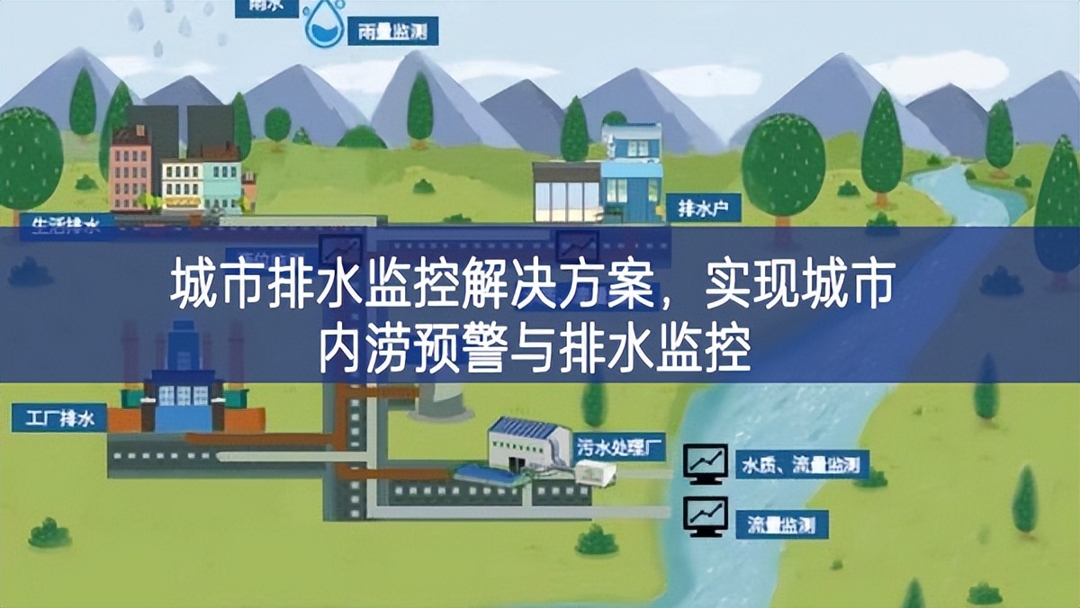 城市排水監(jiān)控解決方案，實(shí)現(xiàn)城市內(nèi)澇預(yù)警與排水監(jiān)控