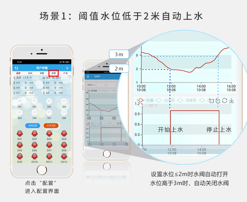 閾值接近超過時，方案自動化執(zhí)行