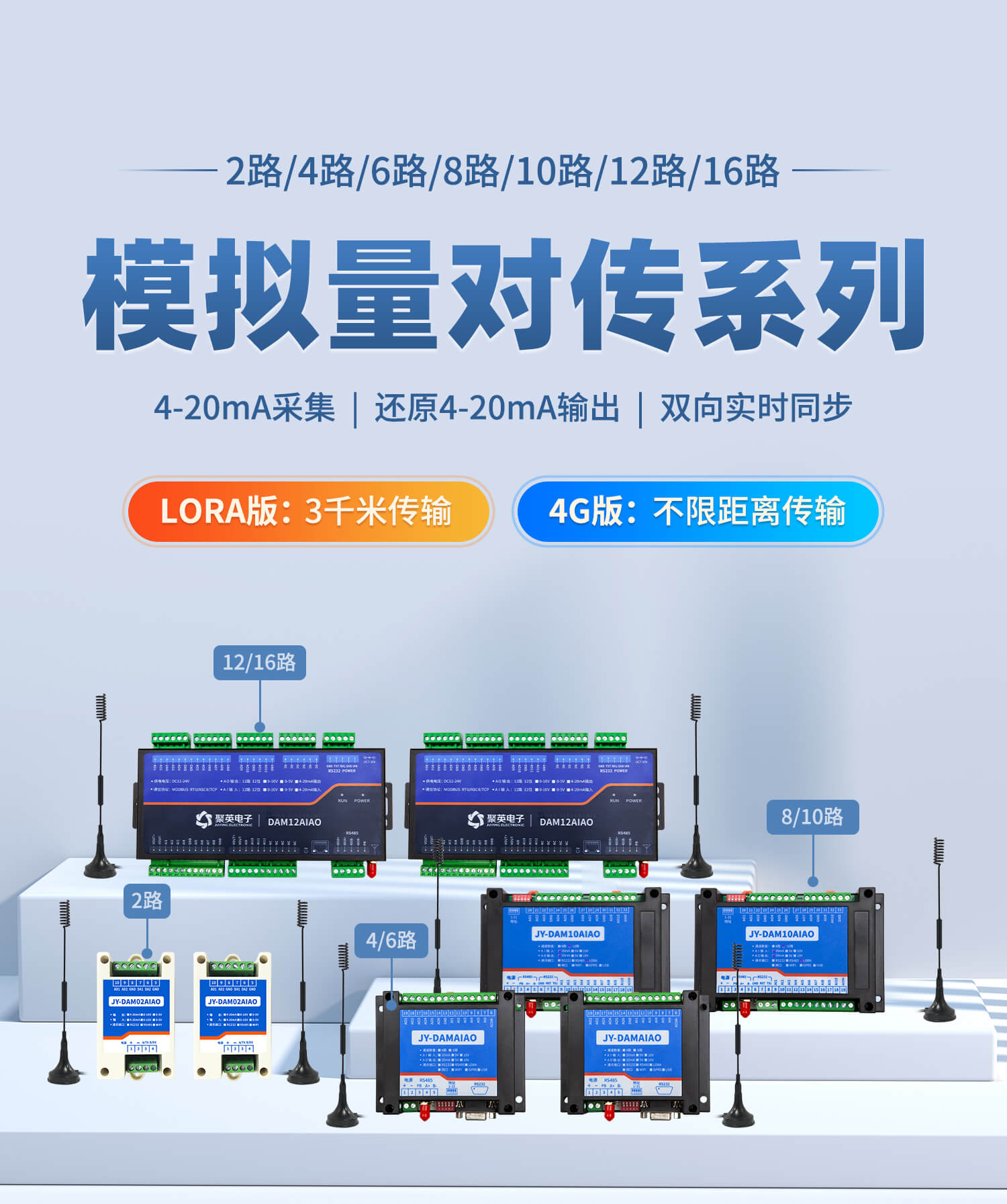 水深傳感器如何通過模擬量對傳模塊遠(yuǎn)程控制PLC抽水？