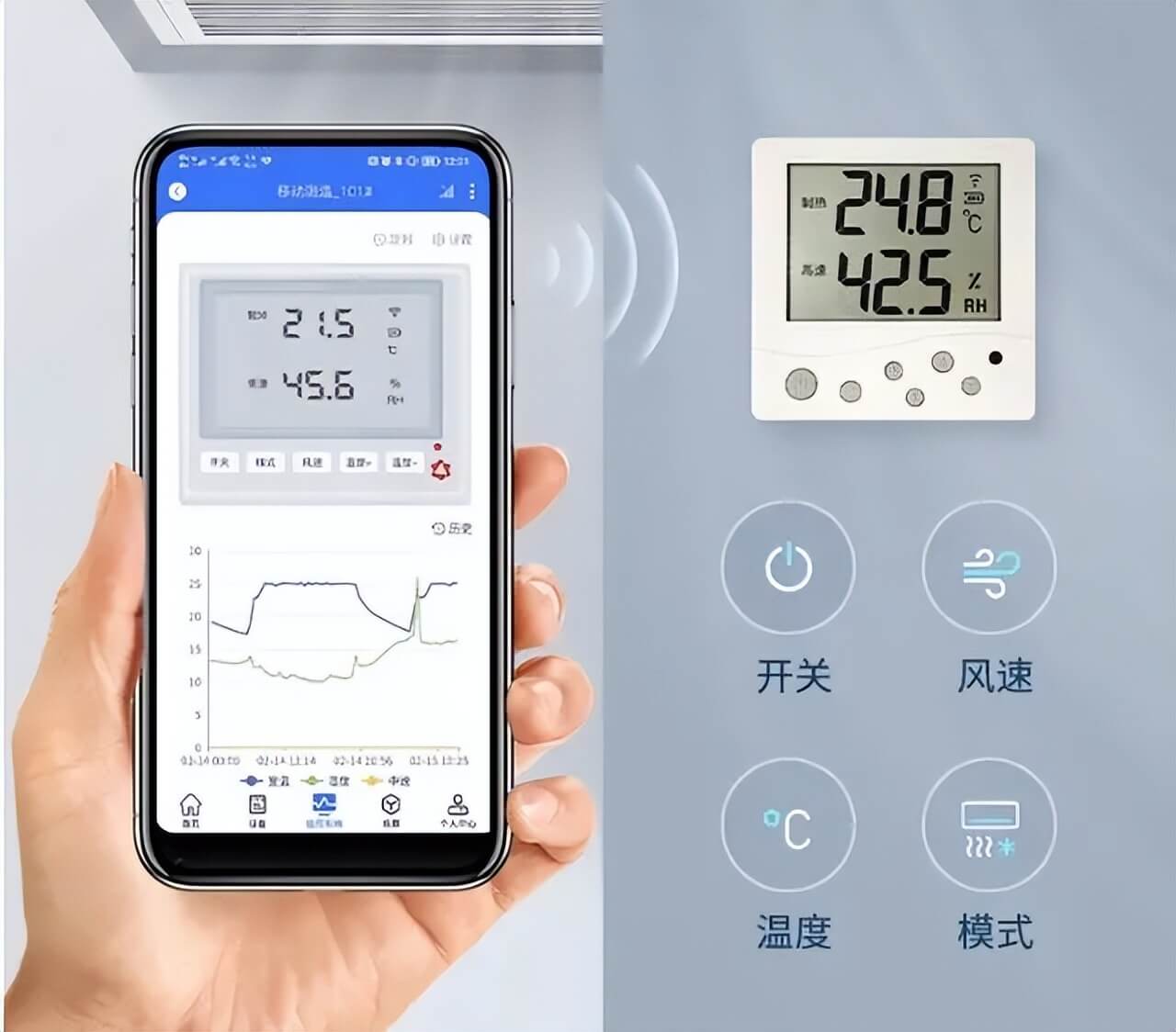 設(shè)備關(guān)聯(lián)、多端控制