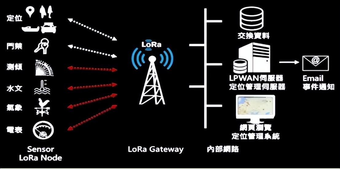 為什么都喜歡用LoRa無(wú)線通信技術(shù)?