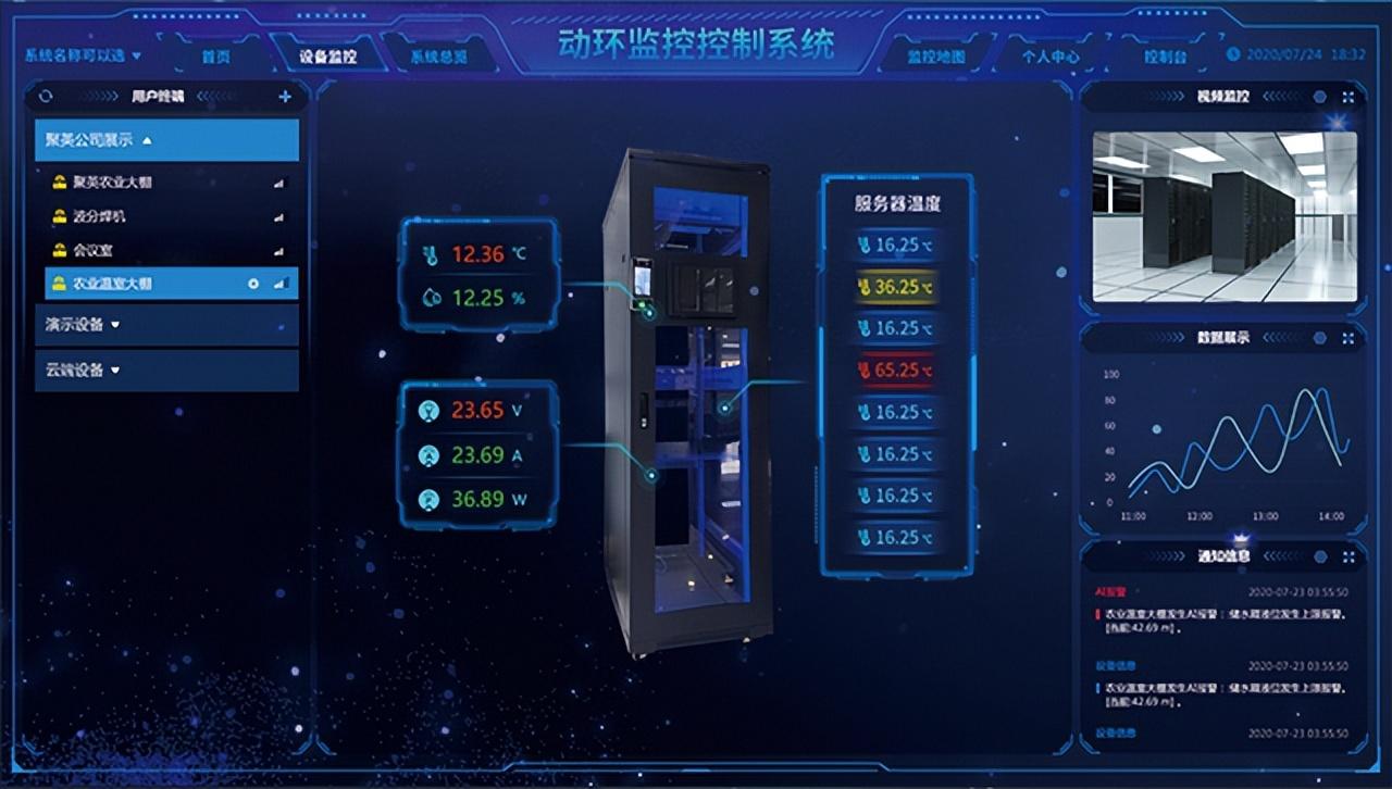 大屏顯示，后臺(tái)操作