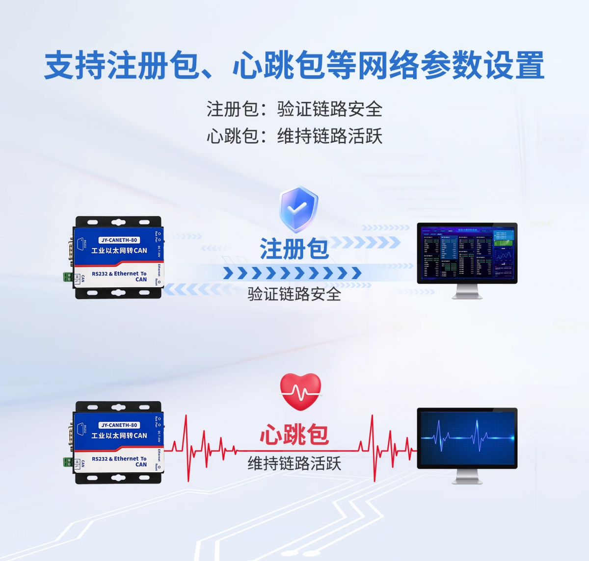 支持心跳包、注冊包的等參數(shù)設(shè)置