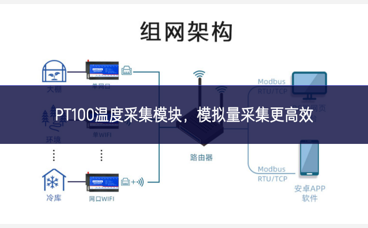 PT100溫度采集模塊，模擬量采集更高效
