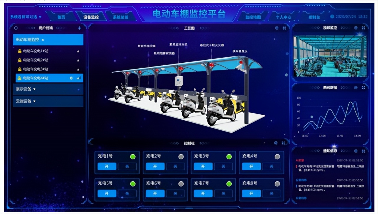 組態(tài)編輯，集中管理
