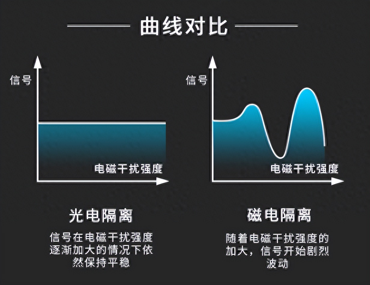 曲線 對(duì)比