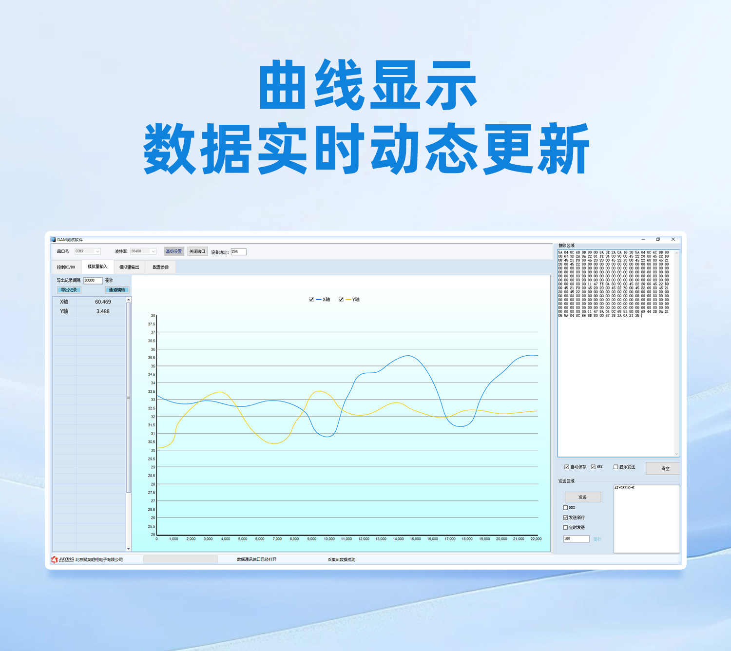 曲線顯示，數(shù)據(jù)動態(tài)更新