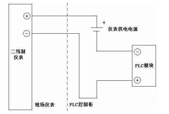 無源信號(hào)和有源信號(hào)的對(duì)比