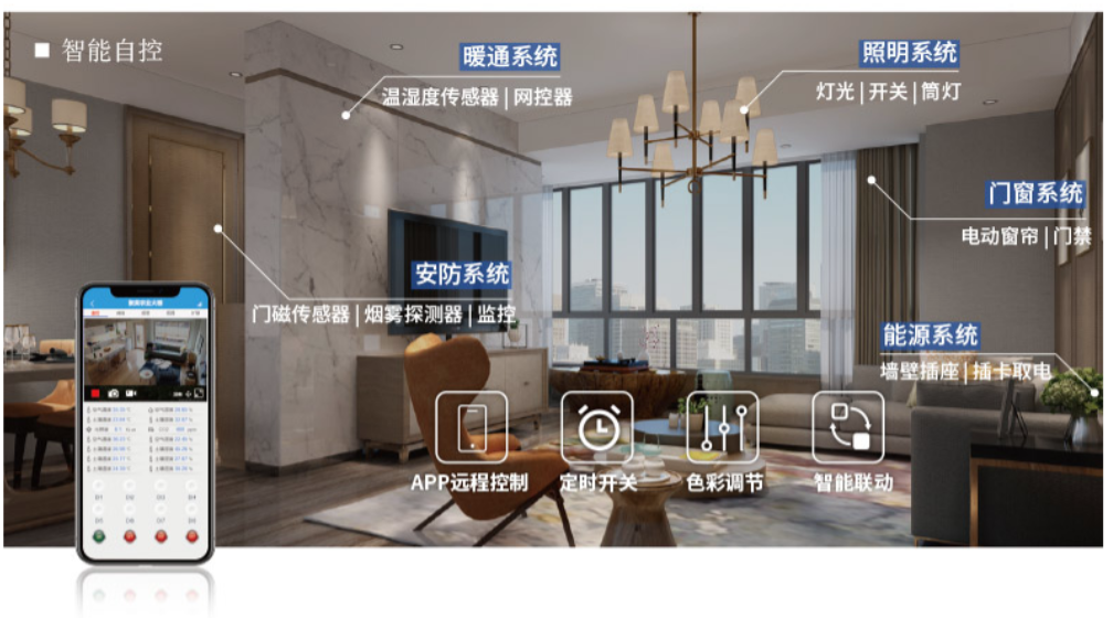 智慧照明系統(tǒng)，可以遠(yuǎn)程關(guān)聯(lián)
