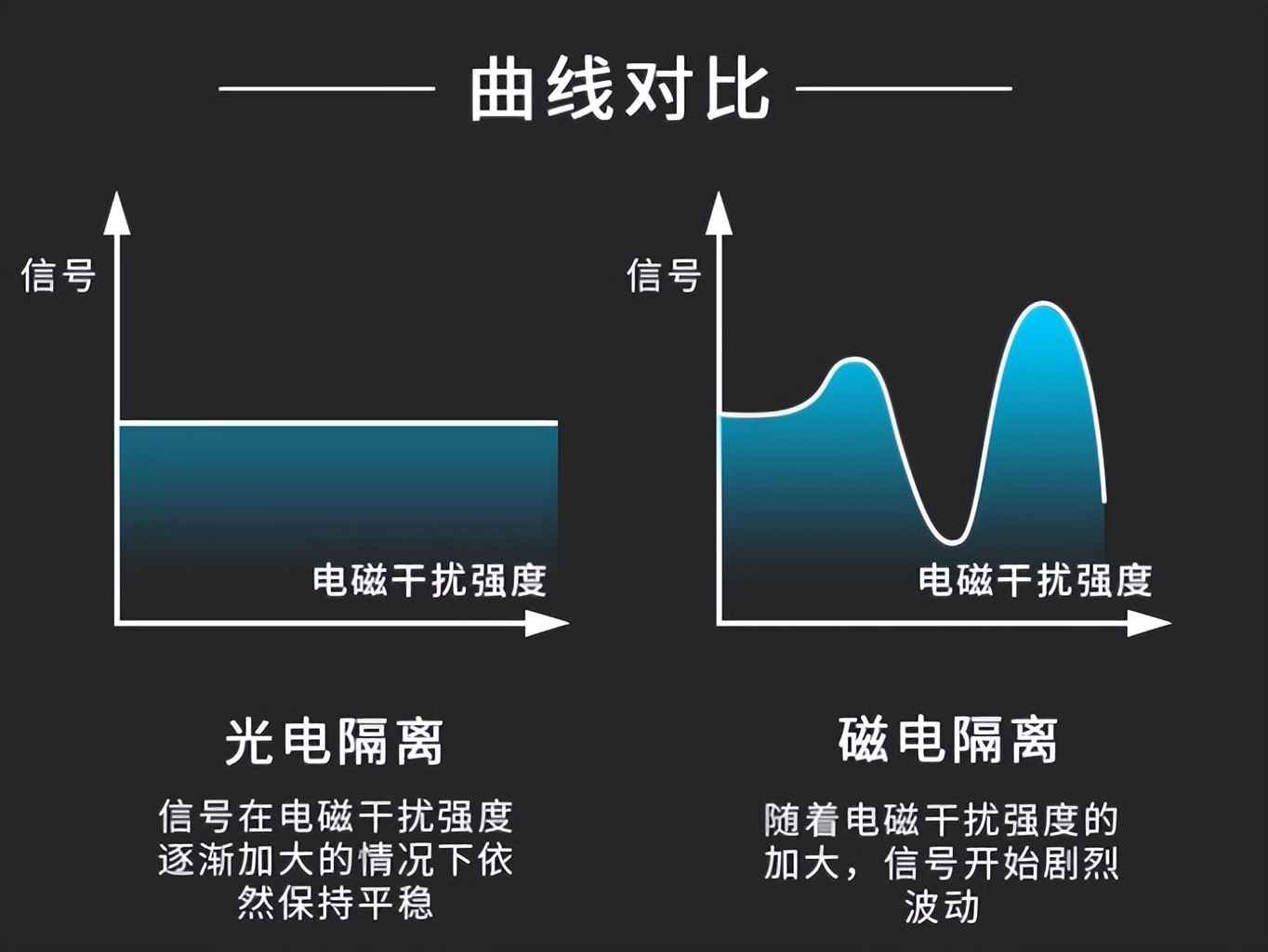 曲線(xiàn)對(duì)比
