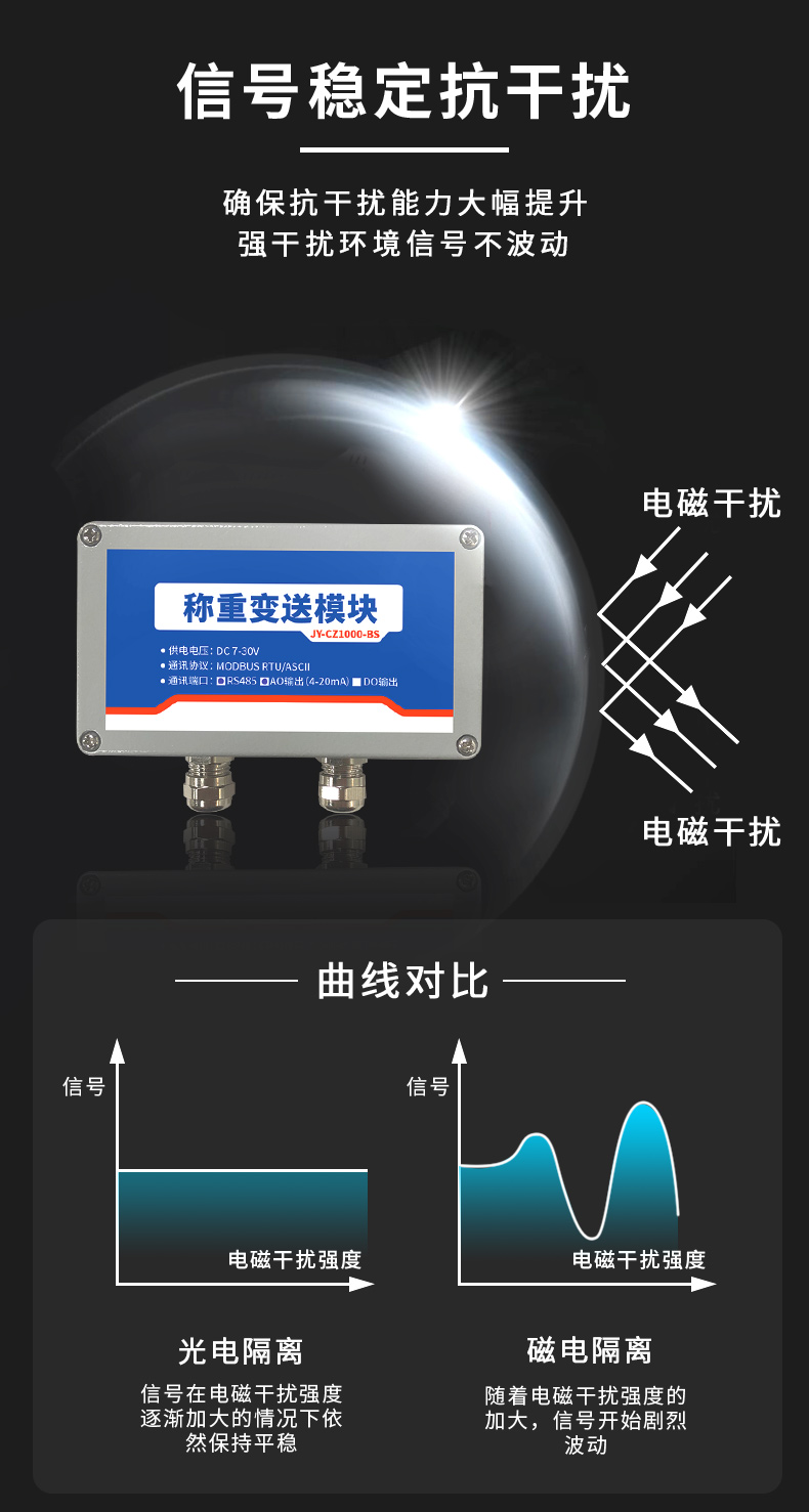  CZ1000-BS稱重變送模塊特點