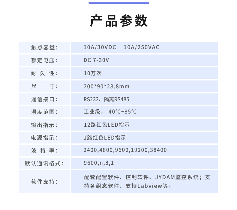 DAM1200D-MT 工業(yè)級I/O模塊產品參數(shù)