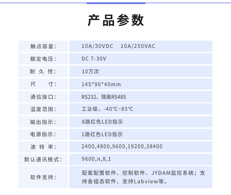 DAM-0888 工業(yè)級數(shù)采控制器產(chǎn)品參數(shù)