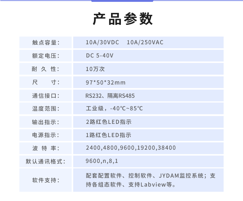 DAM-0204 工業(yè)級(jí)I/O模塊產(chǎn)品參數(shù)