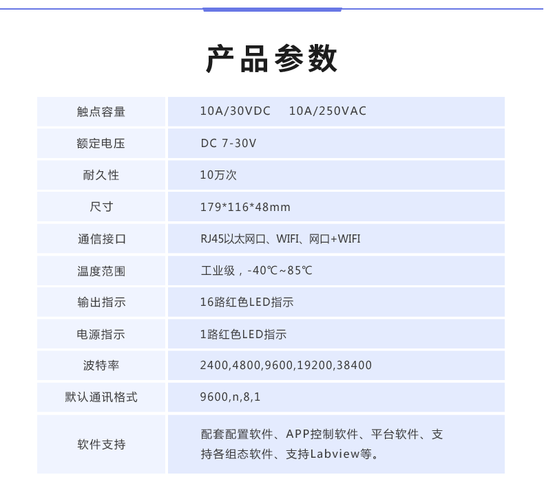 DAM-16CC 遠程數(shù)采控制器產(chǎn)品參數(shù)