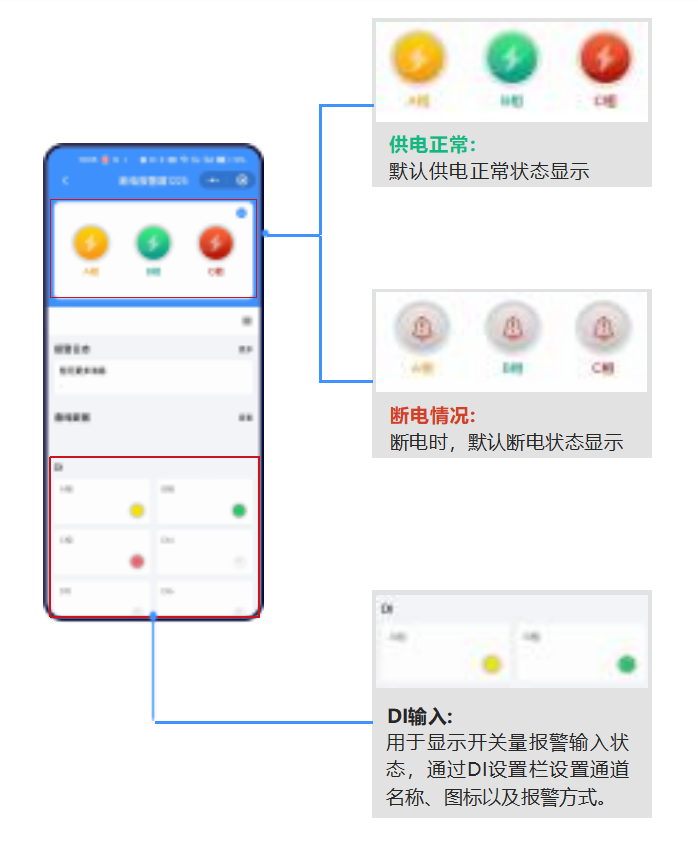 聚英遠(yuǎn)程斷電報(bào)警器 監(jiān)控界面